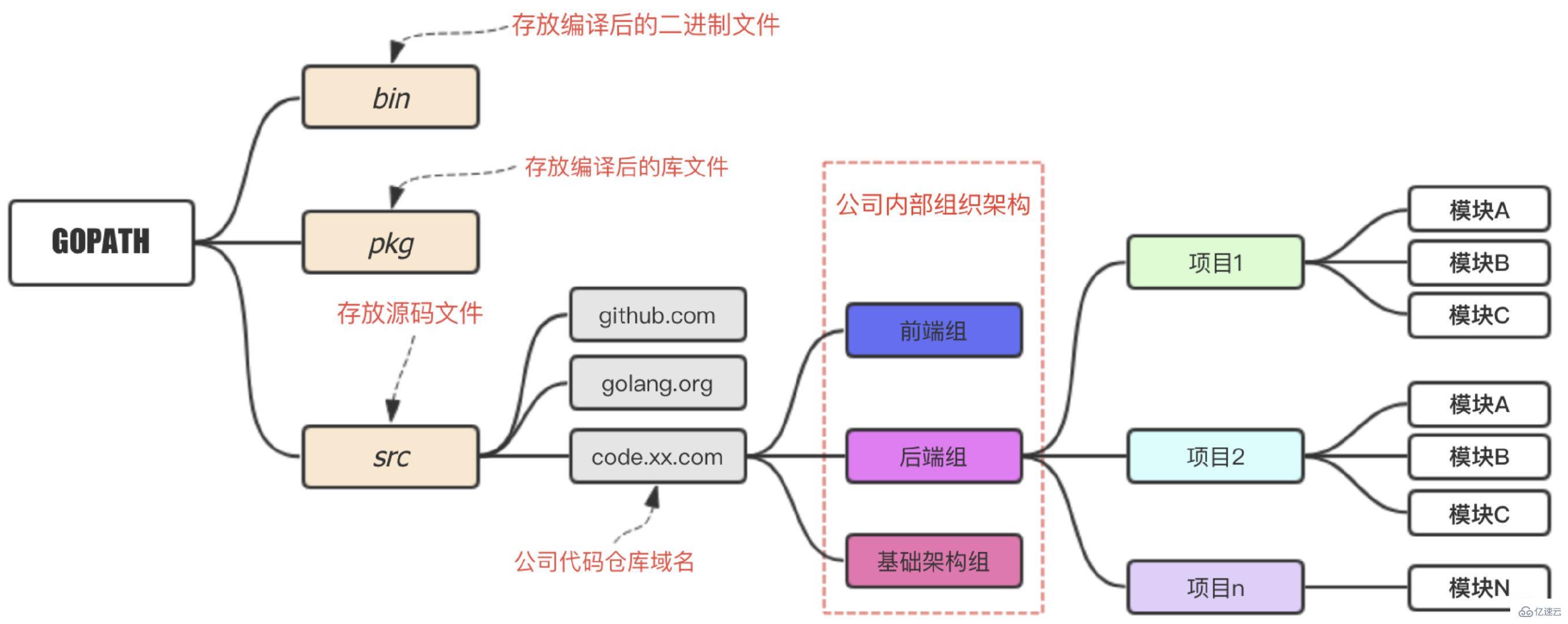 Go语言GOPATH的概念是什么