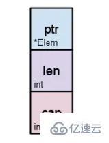 go語(yǔ)言nil有哪些特性