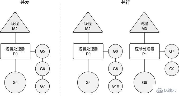 Go中并发和并行的区别有哪些