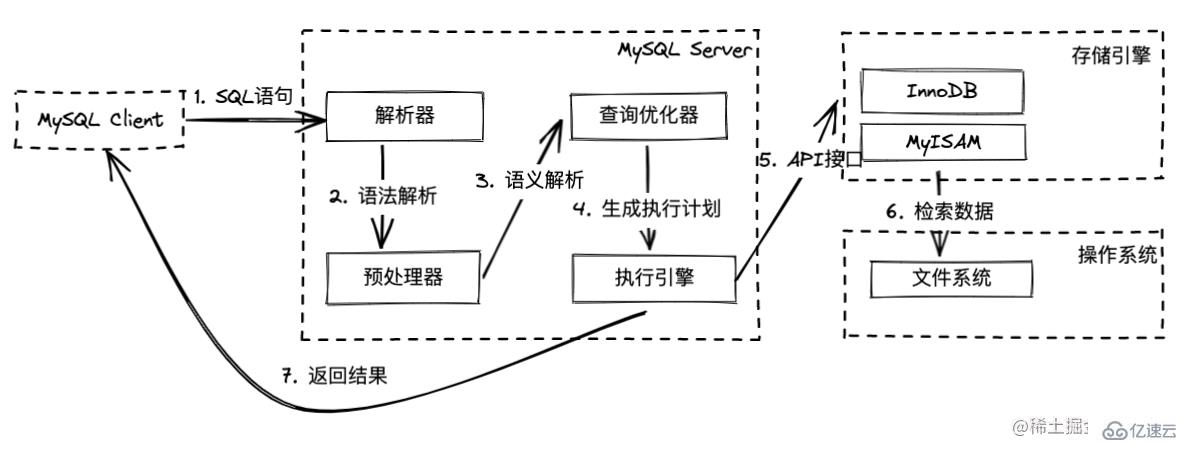 MySQL查询语句执行流程是什么