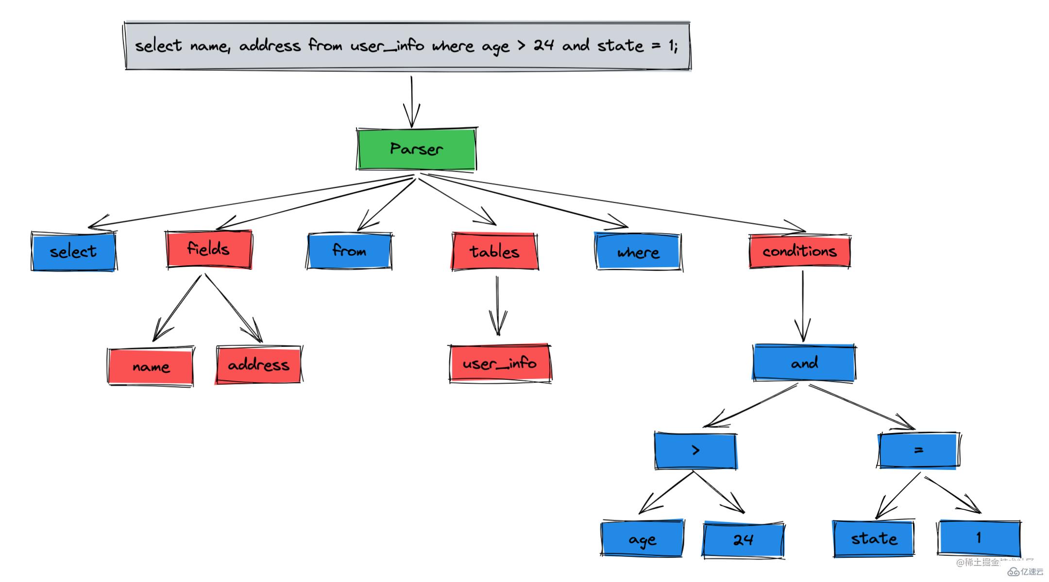 MySQL查询语句执行流程是什么  mysql 第2张