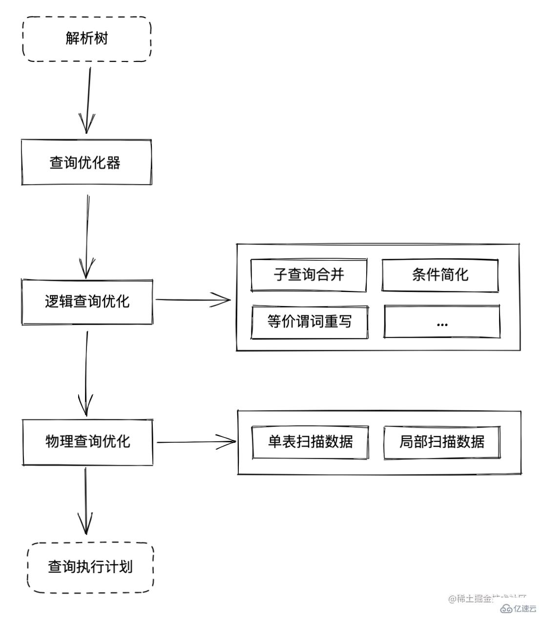 MySQL查询语句执行流程是什么