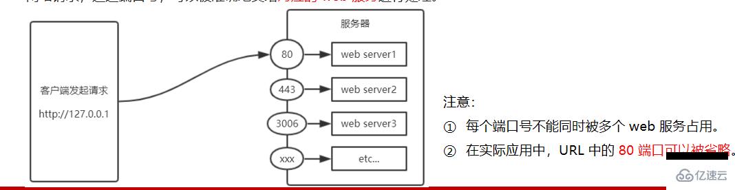 Node.js的基础知识点有哪些