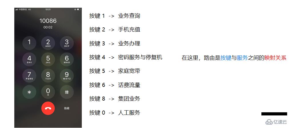 Node.js的基础知识点有哪些