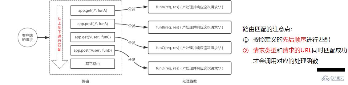 Node.js的基礎(chǔ)知識(shí)點(diǎn)有哪些