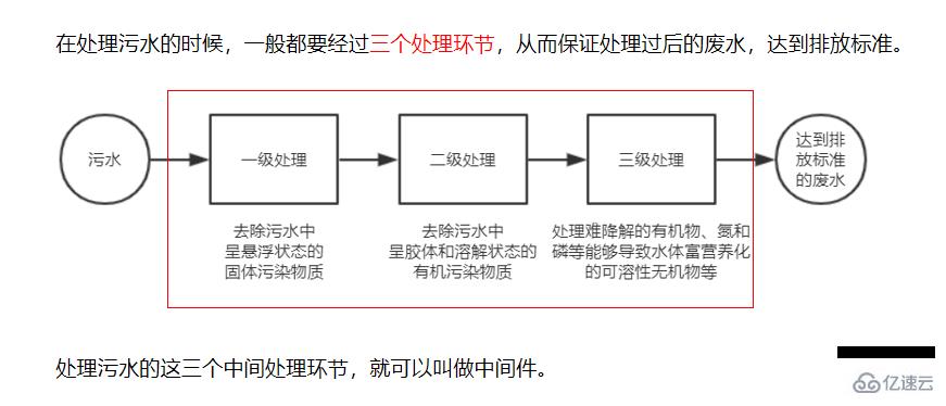 Node.js的基础知识点有哪些