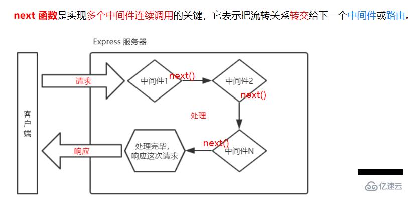 Node.js的基础知识点有哪些