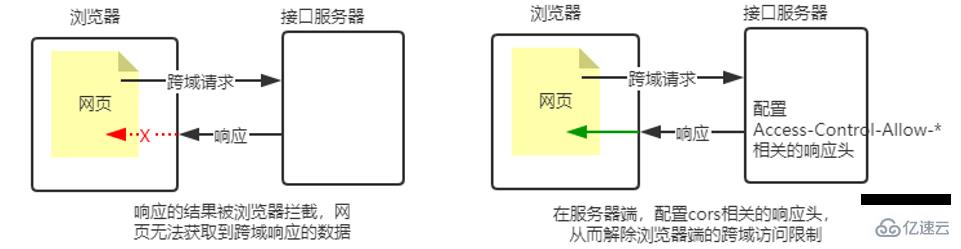 Node.js的基础知识点有哪些