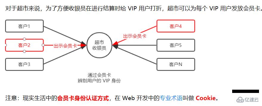 Node.js的基础知识点有哪些