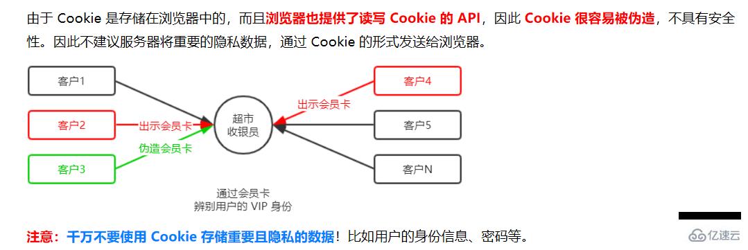 Node.js的基础知识点有哪些