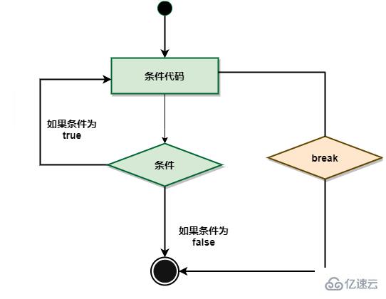 Go語言break停止語句怎么使用