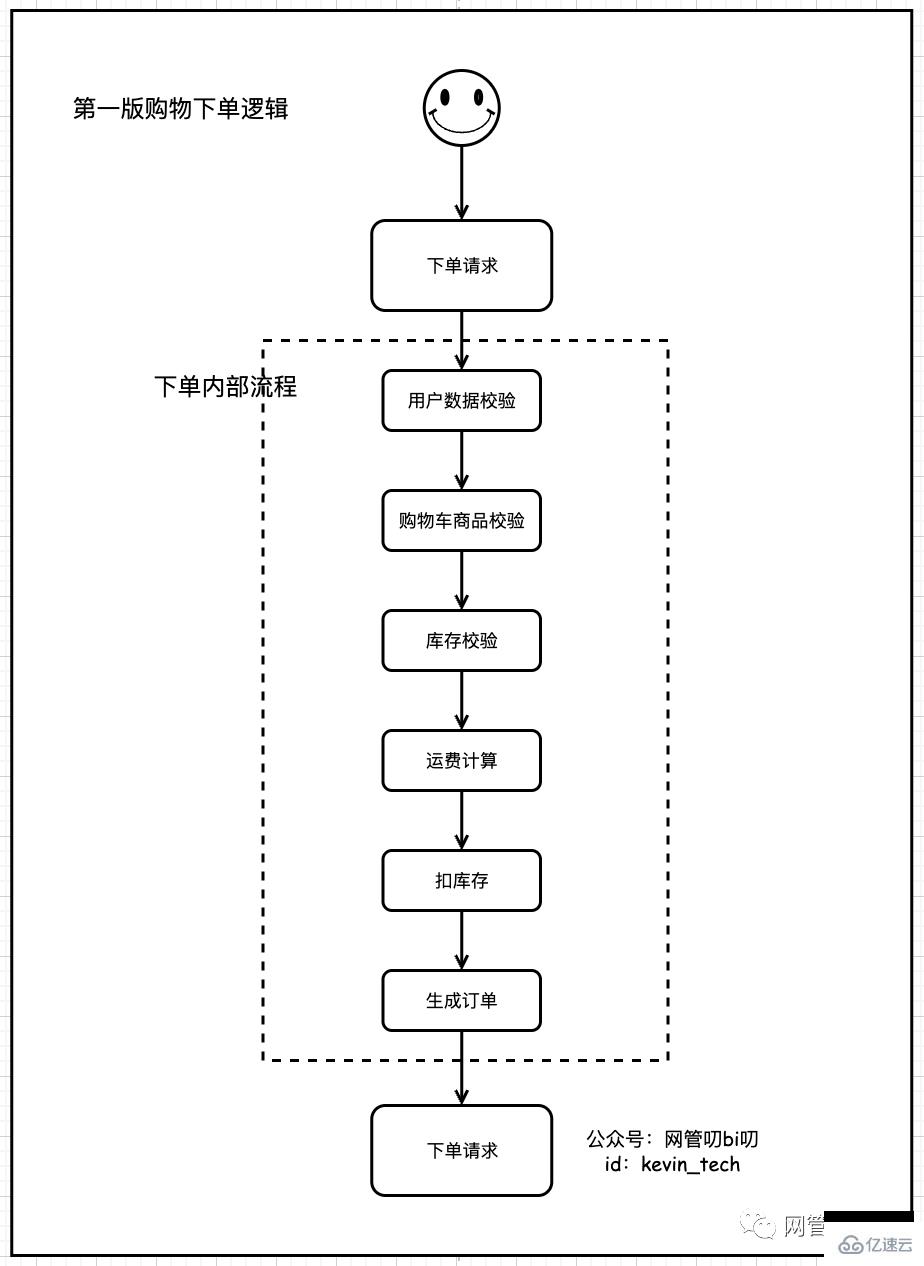 go如何实现职责链模式