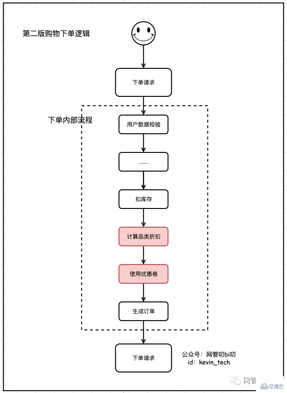 go如何实现职责链模式