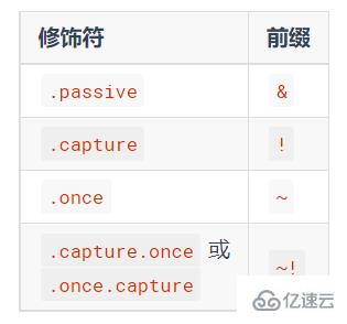 Vue中的JSX如何使用  vue 第3张