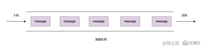 node消息队列怎么使用