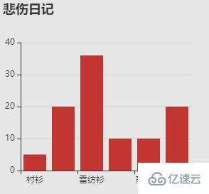 vue中如何使用echarts  vue 第1张