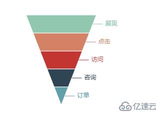 vue中如何使用echarts