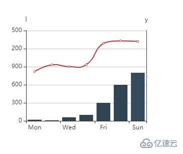 vue中如何使用echarts  vue 第8张