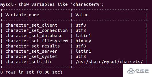 php html頁(yè)面中文亂碼如何解決