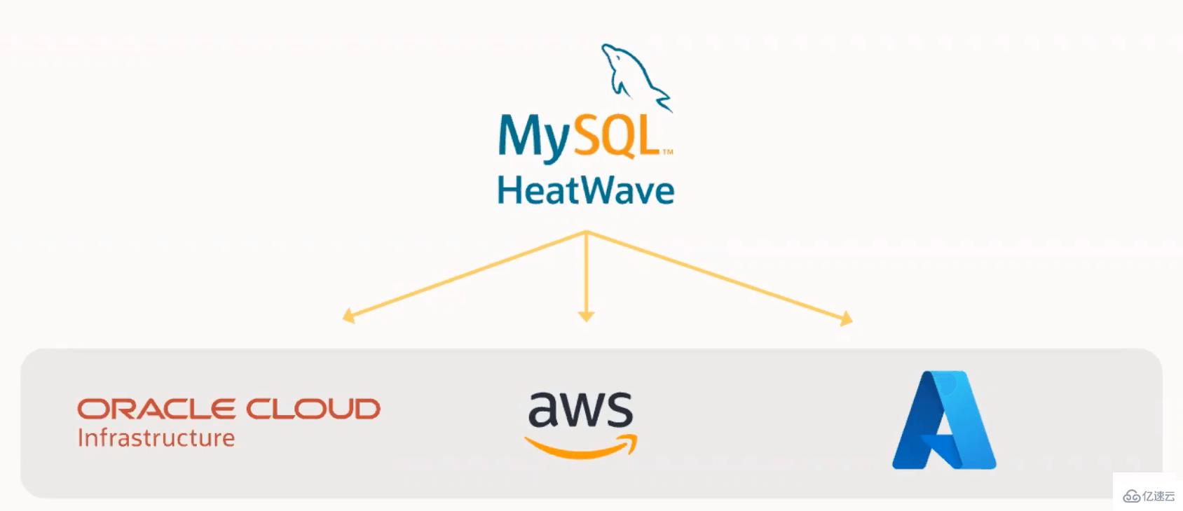 MySQL HeatWave的功能有哪些  mysql 第5张