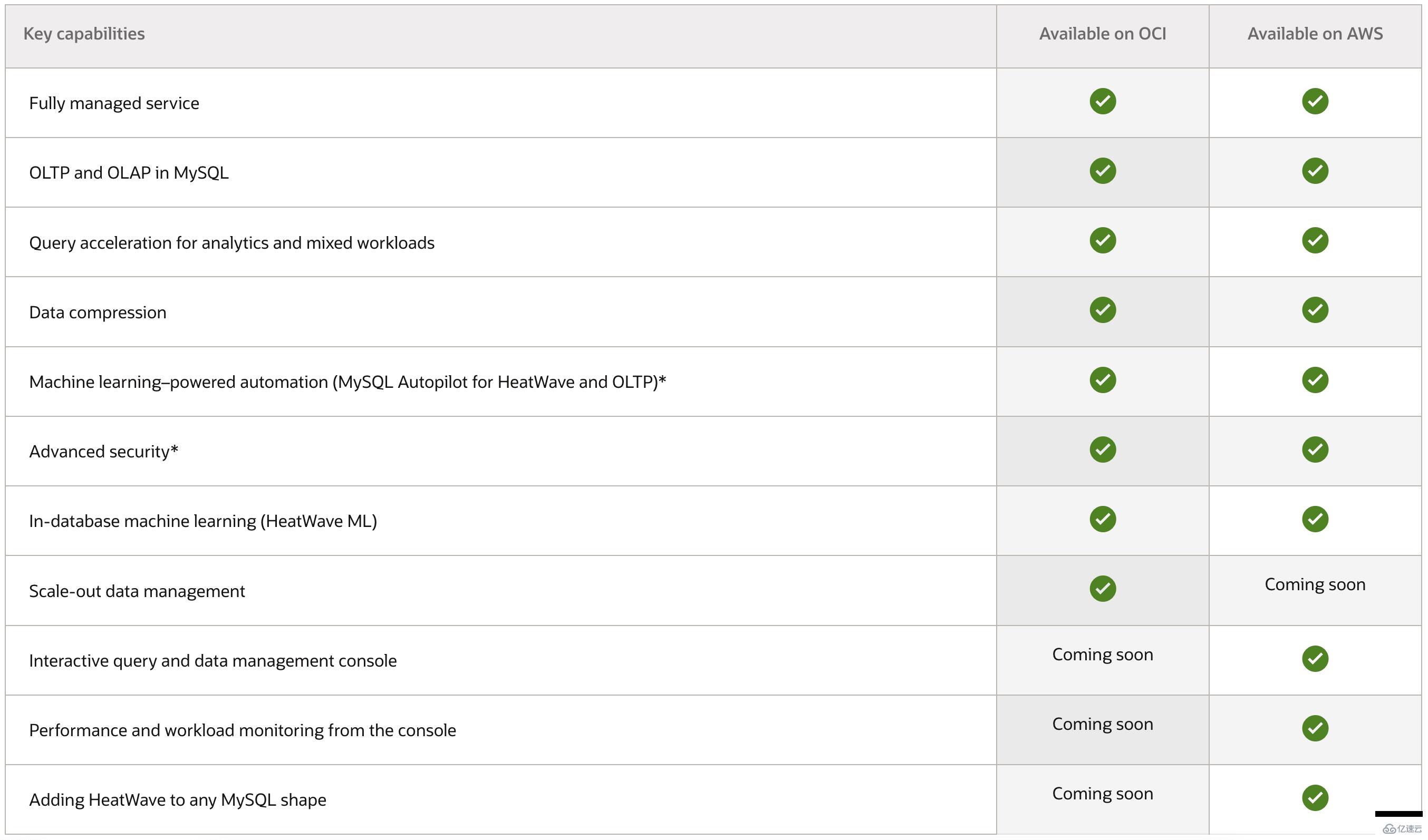 MySQL HeatWave的功能有哪些  mysql 第12张