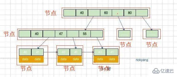 MySQL一张表能存的数据是多少  mysql 第2张