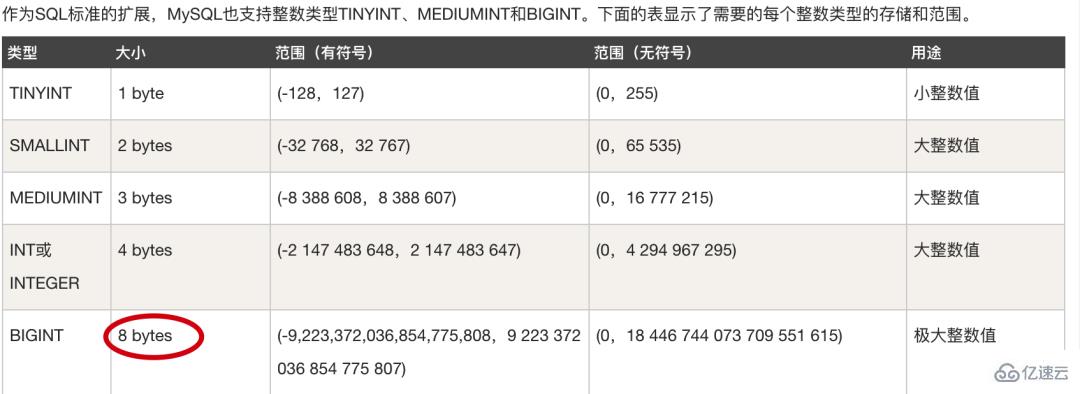 MySQL一张表能存的数据是多少