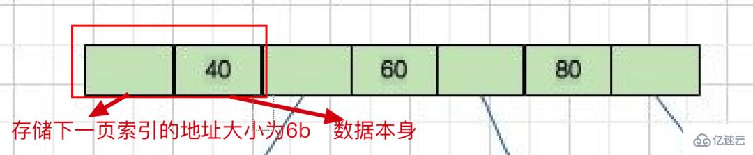 MySQL一张表能存的数据是多少