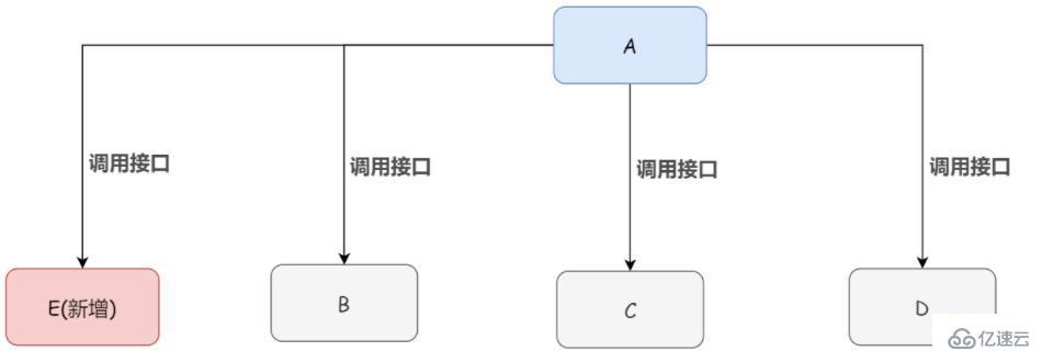 数据库为什么要用消息队列