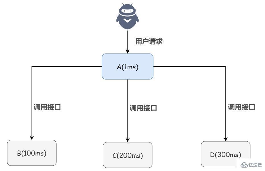 数据库为什么要用消息队列