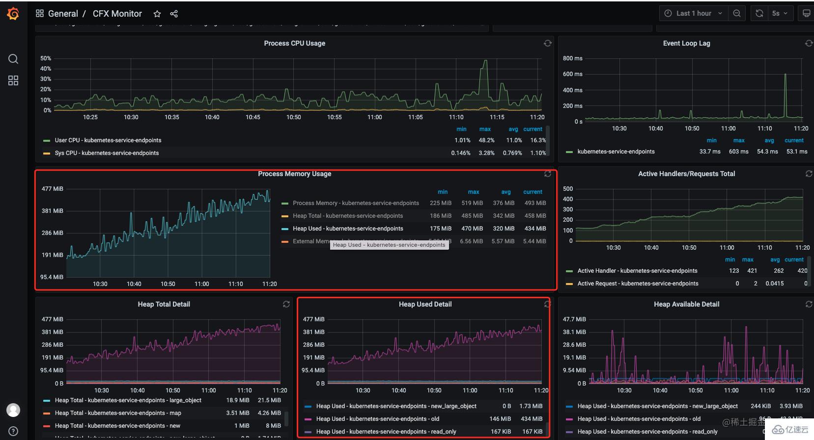 Node如何排查内存泄漏  node 第1张