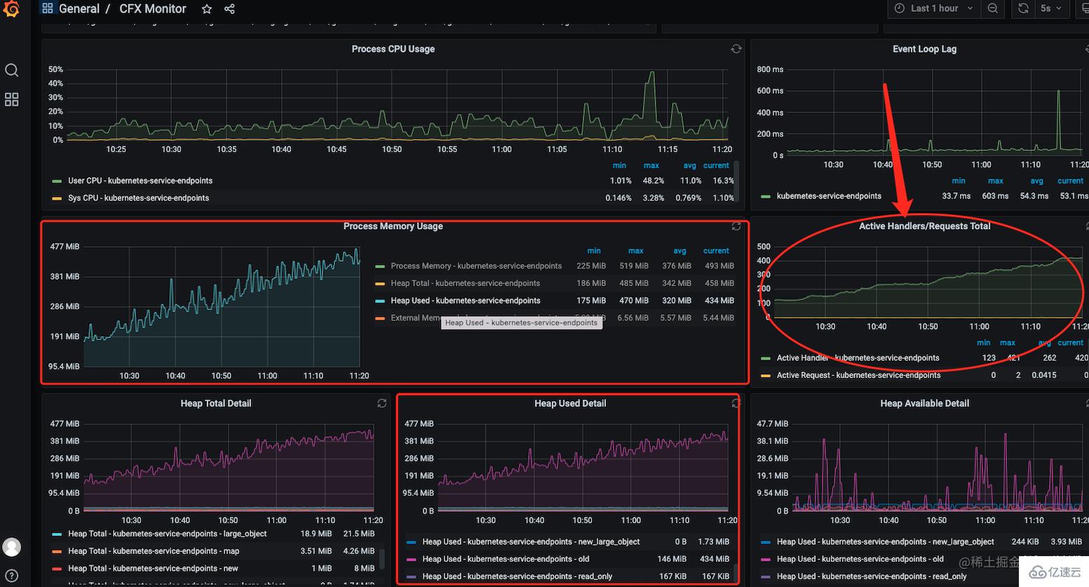 Node如何排查内存泄漏  node 第2张