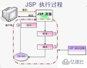 jsp属于后端吗