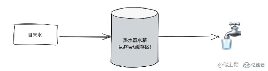 Node中的Stream是什么  node 第18张