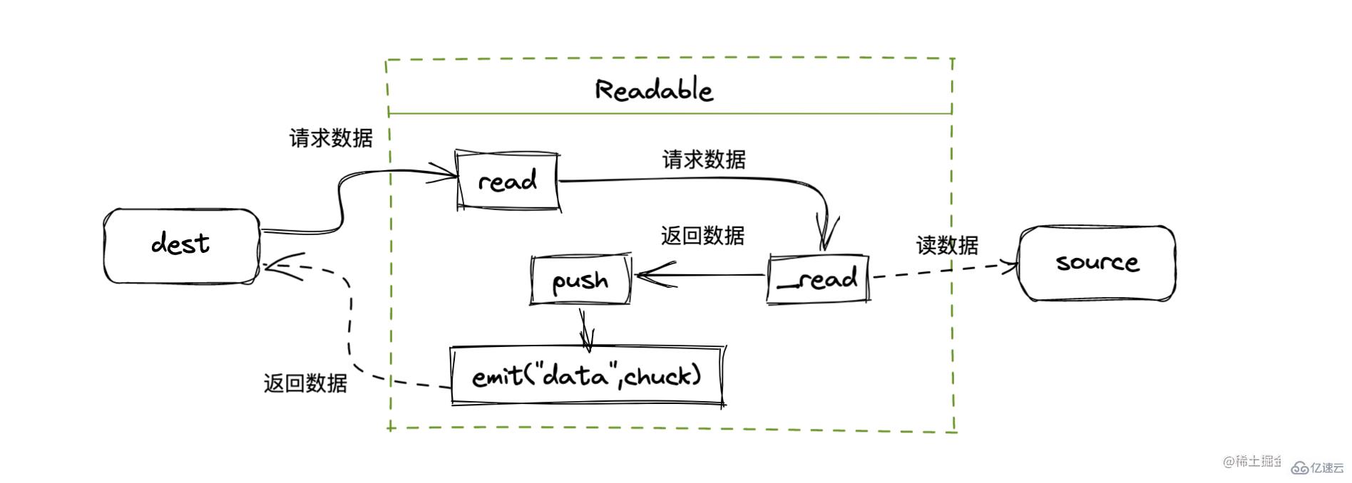 Node中的Stream是什么