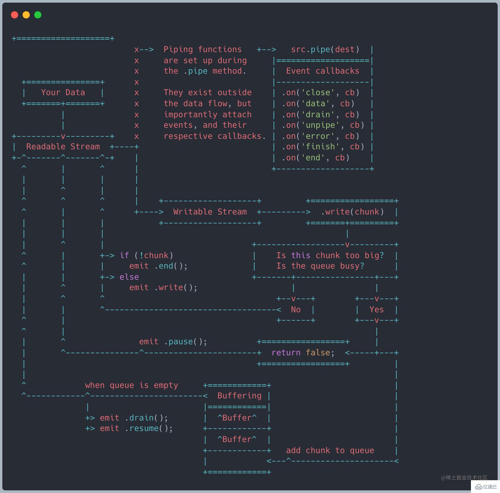 Node中的Stream是什么  node 第37张