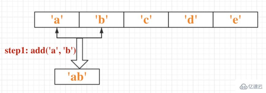 es6中的reduce()函数如何使用  es6 第2张