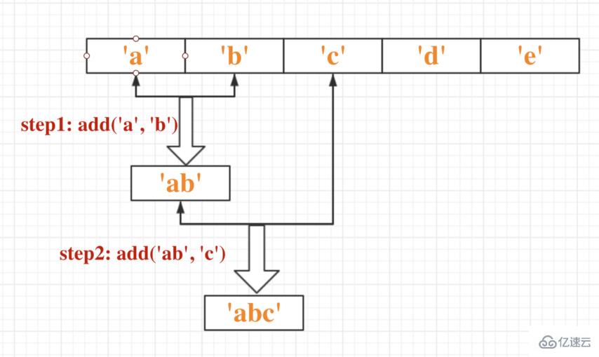 es6中的reduce()函数如何使用