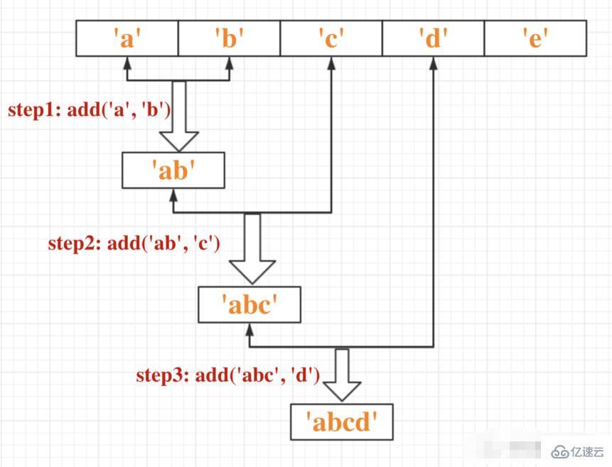 es6中的reduce()函数如何使用