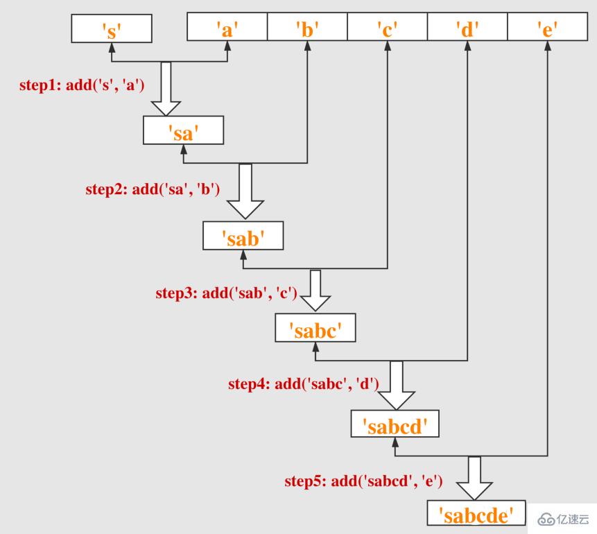 es6中的reduce()函数如何使用