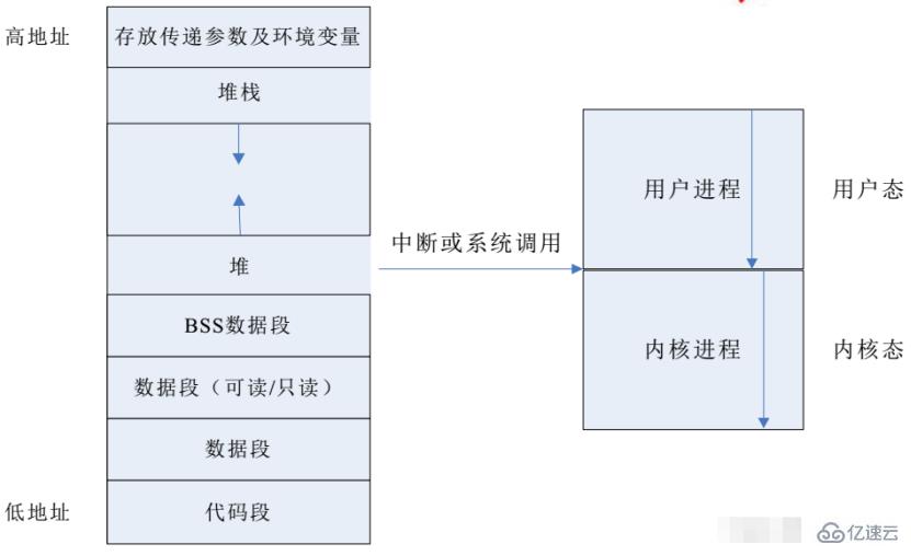 linux可不可以创建多个进程