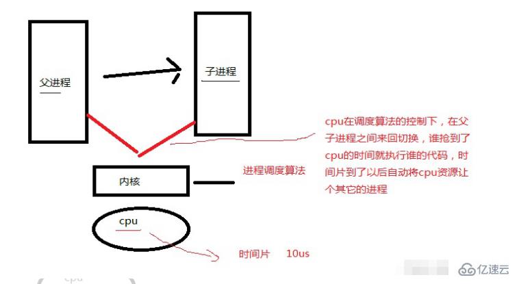 linux可不可以创建多个进程