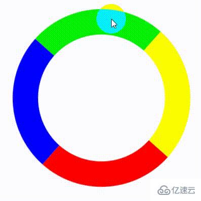 css3动画如何使圆形旋转