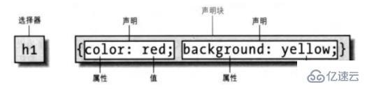 css中class是标签吗