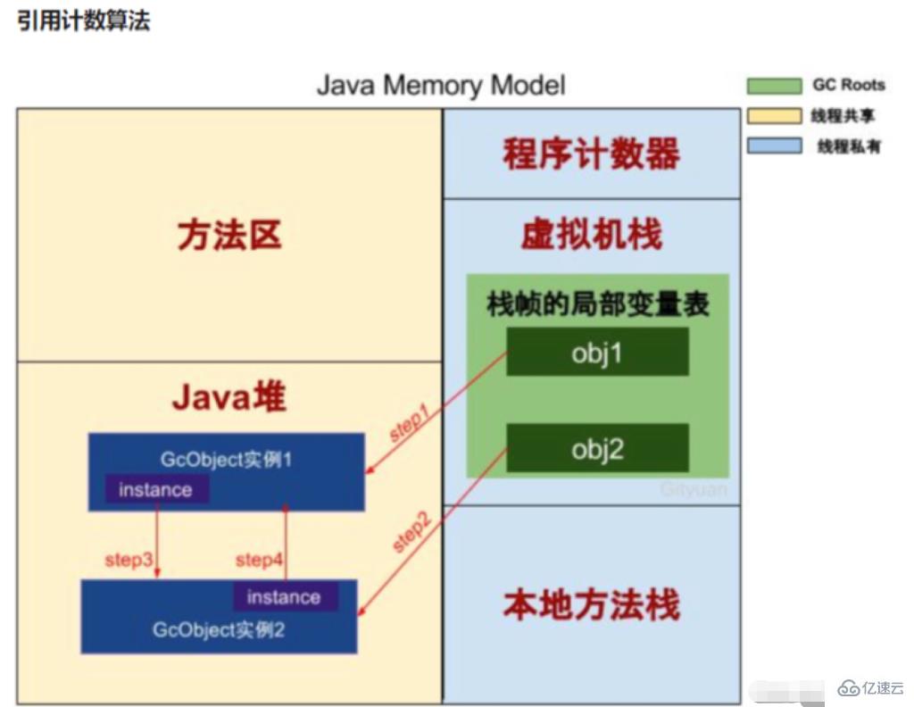 jvm垃圾回收机制指的是什么