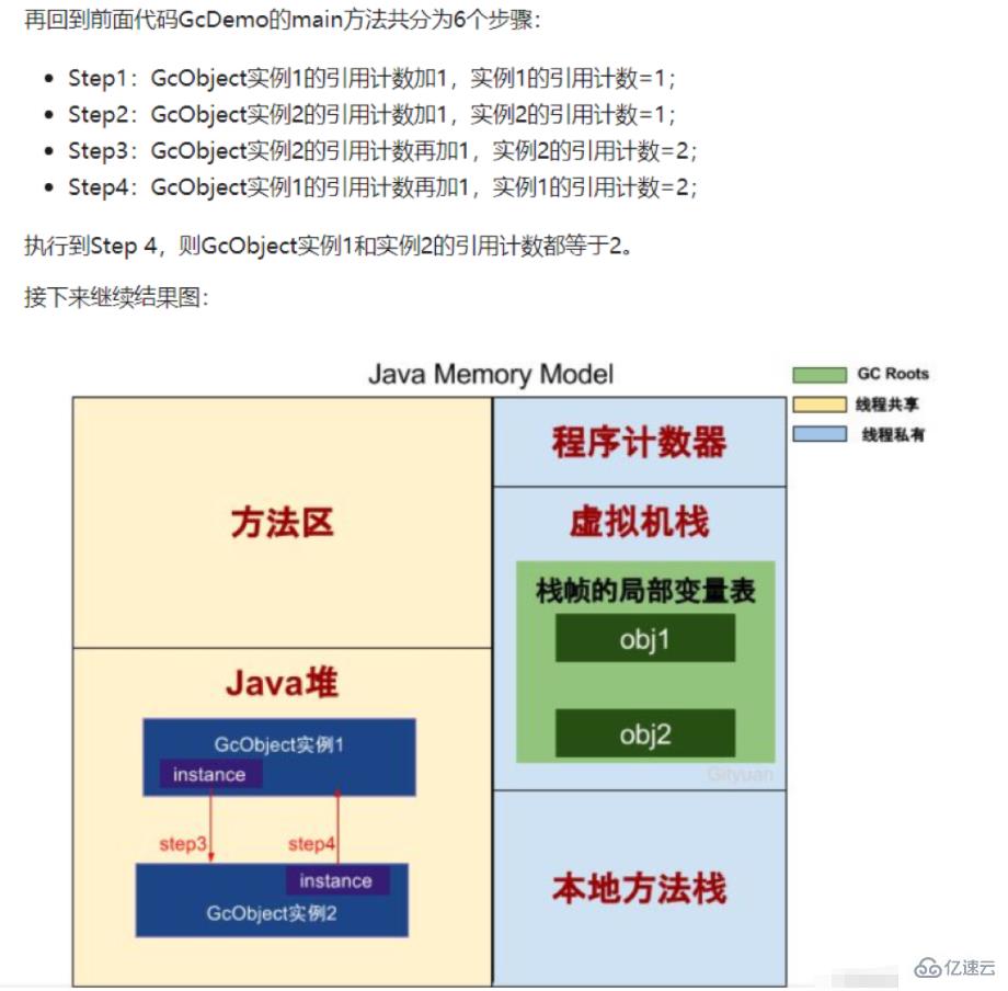 jvm垃圾回收机制指的是什么