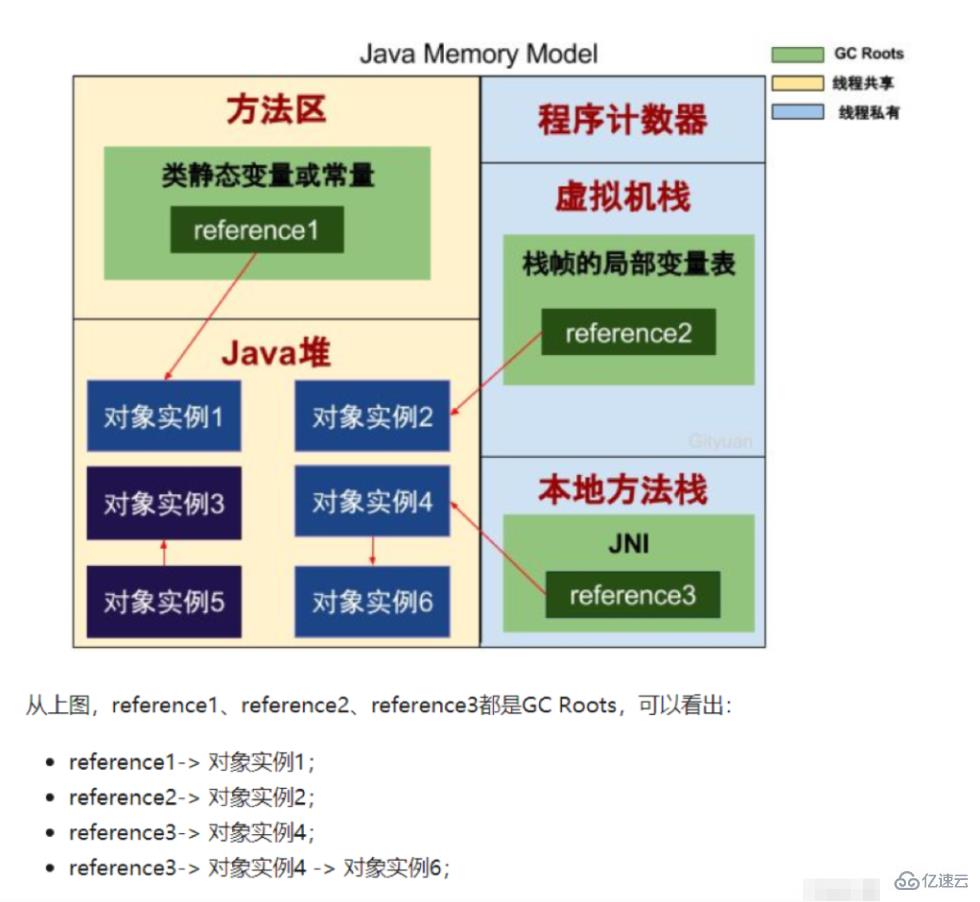 jvm垃圾回收机制指的是什么