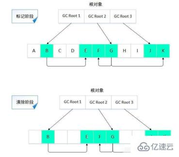 jvm垃圾回收机制指的是什么