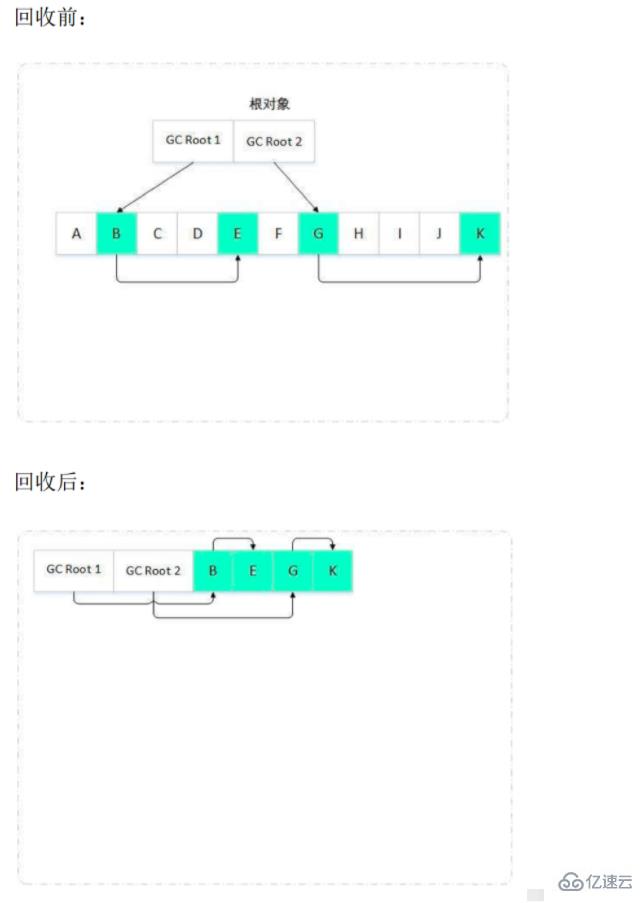 jvm垃圾回收机制指的是什么