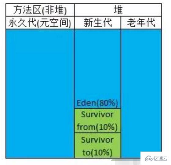 jvm垃圾回收机制指的是什么